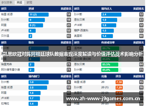 凯恩欧冠对阵阿根廷球队数据表现深度解读与价值评估战术影响分析