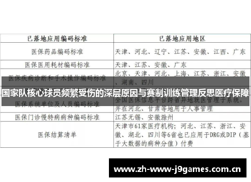 国家队核心球员频繁受伤的深层原因与赛制训练管理反思医疗保障 国家队核心球员频繁受伤的深层原因与赛制训练管理反思医疗保障