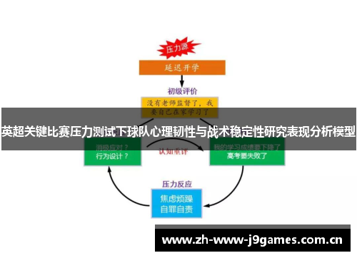 英超关键比赛压力测试下球队心理韧性与战术稳定性研究表现分析模型 英超关键比赛压力测试下球队心理韧性与战术稳定性研究表现分析模型